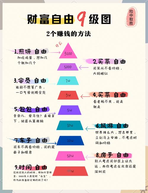 财务自由的目标_明确目标：利用imToken钱包2.0提升财务自由度_财务自由度理想目标值