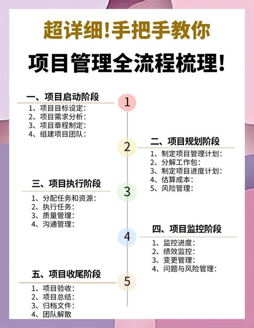 如何在imToken钱包官网地址上制定项目计划？_钱包地址公开_钱包地址生成器