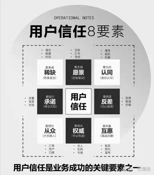 信任此网站_信任此网站在哪里_imToken正版网站的用户参与度与市场信任度