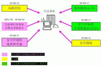 ne：im钱包官网版下载安装的收益与风险_钱包平台安全吗_钱包app安全可靠吗