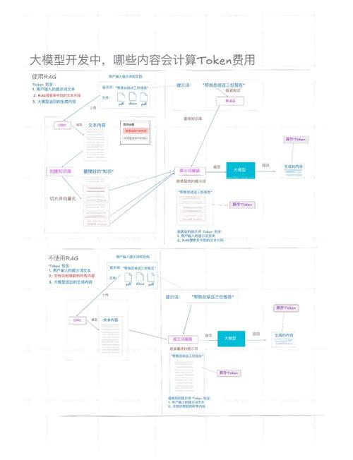 技术实施策略及安全方案_如何在imToken钱包中实施多样化策略？_实施策略